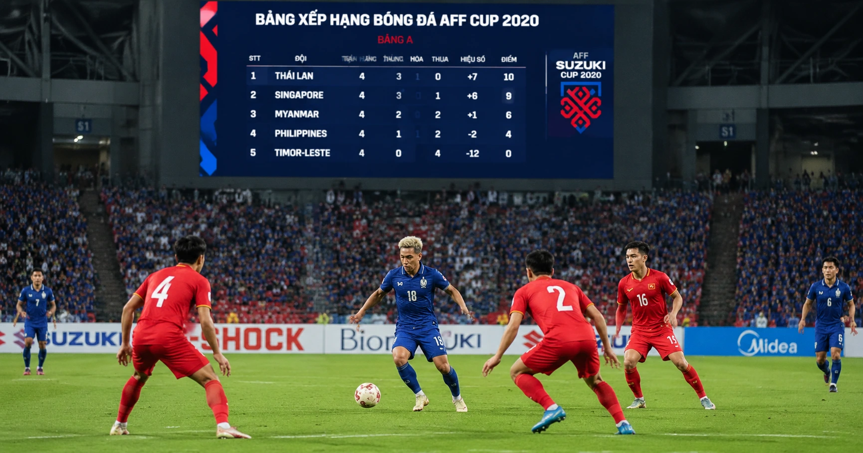 Phân tích chi tiết bảng xếp hạng bóng đá aff cup 2020 và những diễn biến mới nhất - image 2